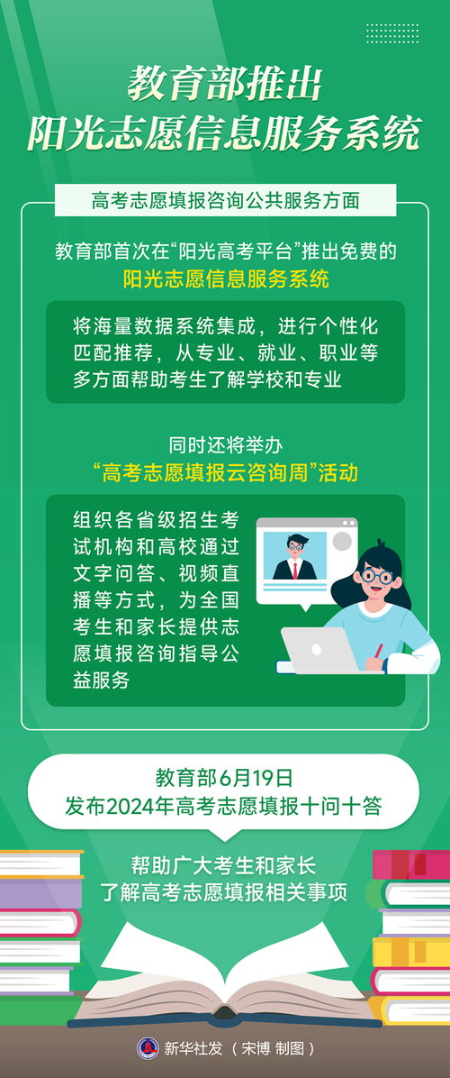 教育部推出陽(yáng)光志愿信息服務(wù)系統(tǒng) 提供便捷信息咨詢服務(wù)