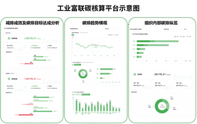 工業富聯發布碳中和白皮書，全面實施“三步走”戰略，助力社會經濟轉型