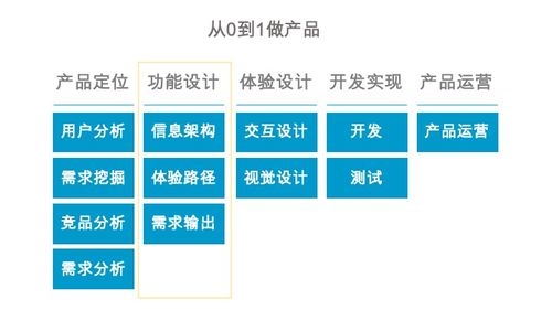 當(dāng)金融遇見互聯(lián)網(wǎng) 產(chǎn)品經(jīng)理視角下的社會(huì)經(jīng)濟(jì)咨詢服務(wù)變革