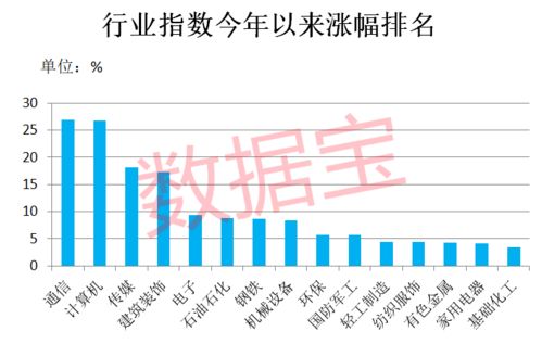 行業冷暖驟變 昔日熱門降溫，三類主題基金異軍突起