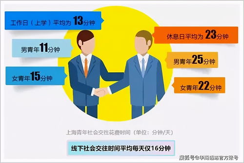 明星隱育與普通人不婚 當代社會婚育觀念變遷下的社會經濟咨詢服務新機遇